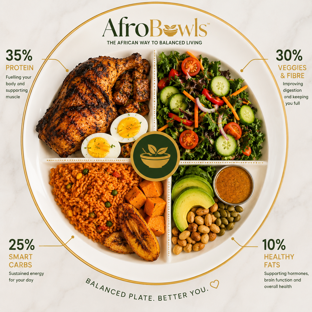 AfroBowls balanced plate: grilled chicken and eggs, salad, jollof rice with plantain, avocado and groundnuts, with protein, vegetables, smart carbs and healthy fats portions